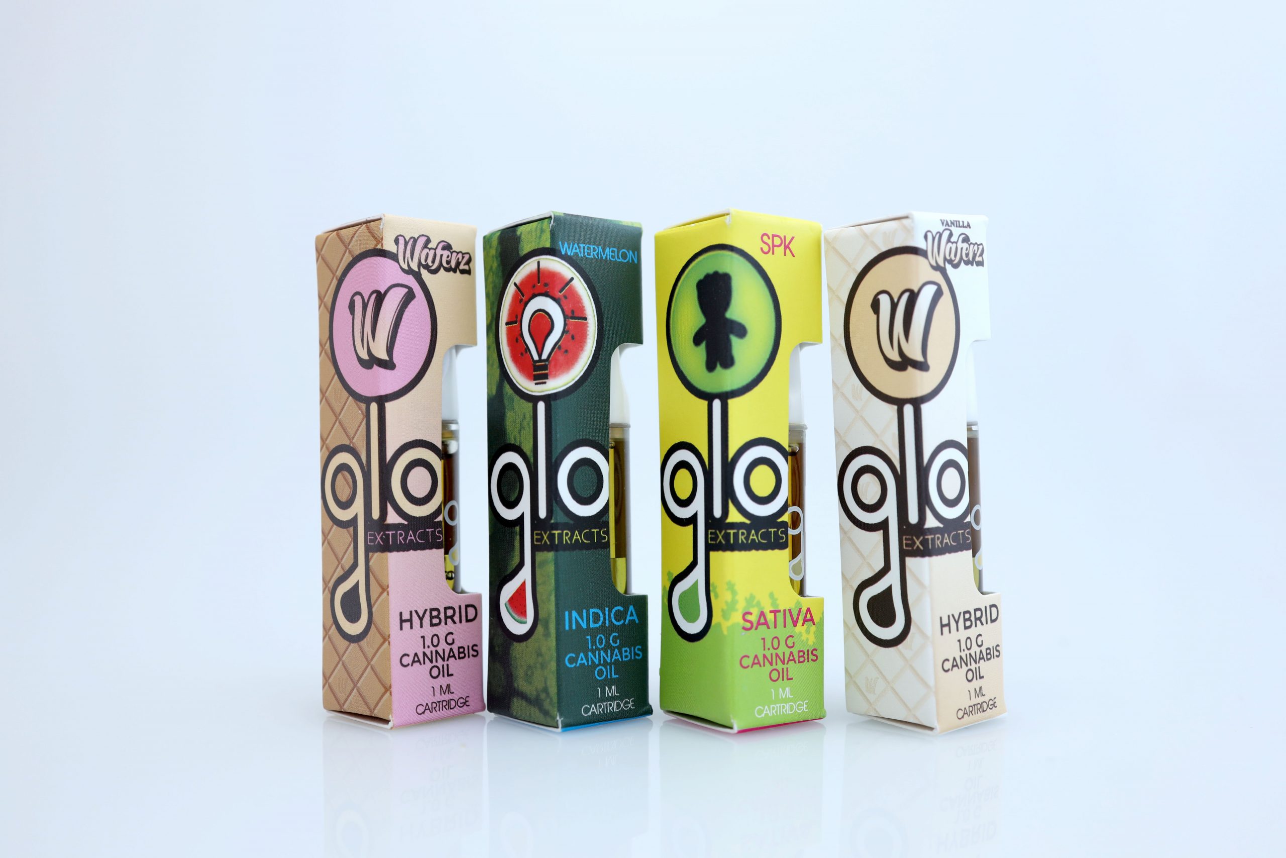 LAB RESULTS Glo Extracts