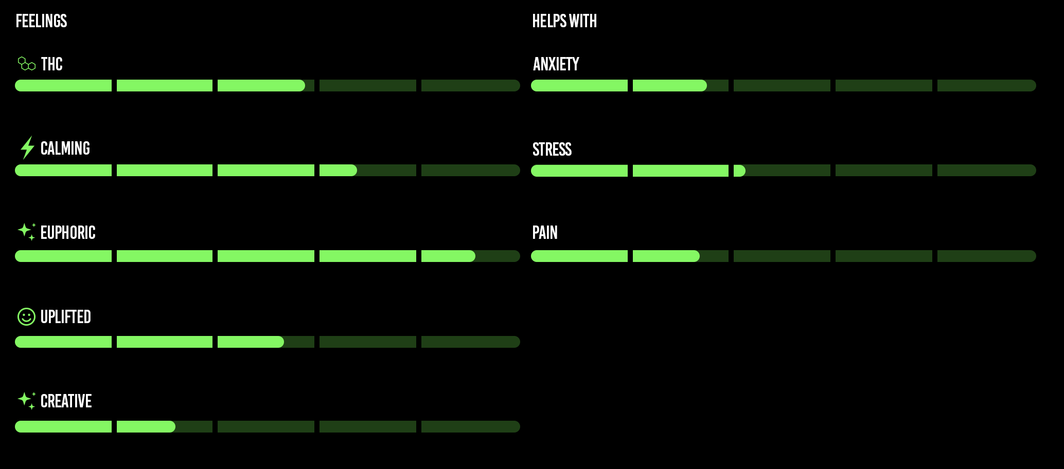 Strains_Chemdawg_Mood_Board Chemdawg